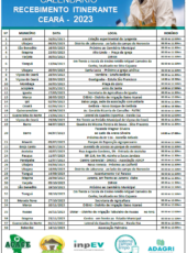 Confira o calendário do Programa de Recebimento Itinerante de Embalagens Vazias de Agrotóxicos